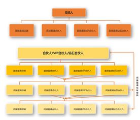 三寶地佛事用品商城 借力共享經濟，邀你成為自由合伙人，共創社會經濟咨詢服務新篇章